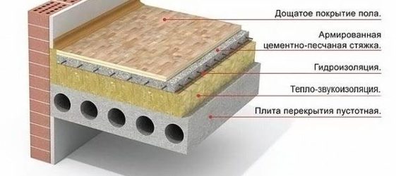 Klasiskā grīdas shēma