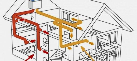 Do-it-yourself-Belüftung in einem Privathaus