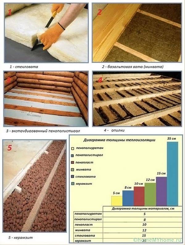 Porównanie grubości warstwy izolacji termicznej różnych grzejników o tej samej przewodności cieplnej