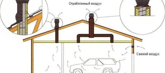 Gør-det-selv garage ventilationsplan