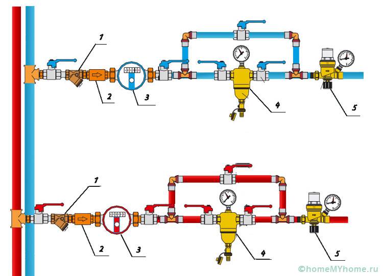 Aquests diagrames permeten entendre com es realitza la instal·lació del dispositiu de control als apartaments.