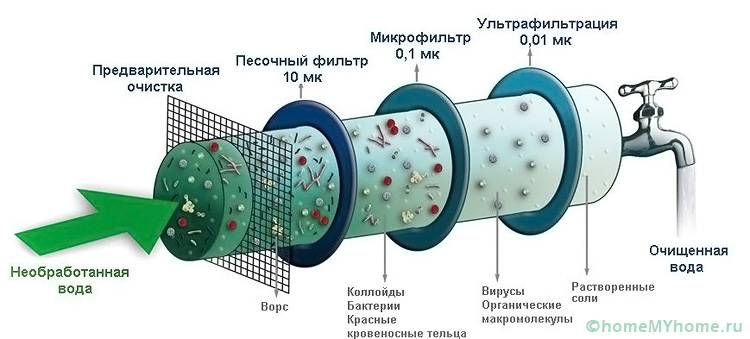 Diagram pokazuje, że projekt składa się z wielu filtrów, z których każdy ma określoną przepustowość.
