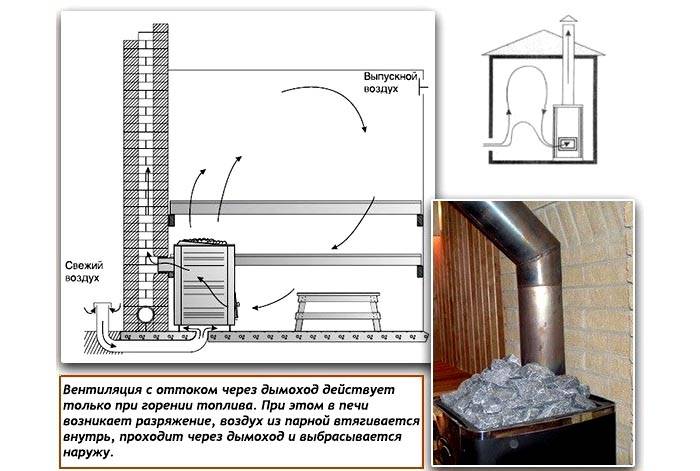 Šajā variantā ir jāizvēlas pareizā ventilācijas atveres uzstādīšanas vieta, piemēroti vārsti izplūdes kanālu aprīkošanai