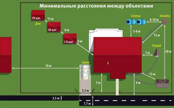 Względne położenie obiektów jest korygowane z uwzględnieniem rzeczywistych wymiarów budynków i terenu
