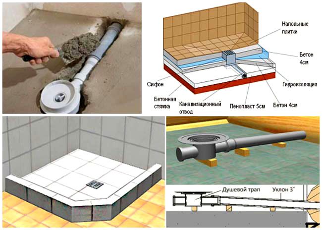 Merkmale der Herstellung einer Duschwanne aus Beton- und Keramikfliesen - ein Diagramm und einige Details