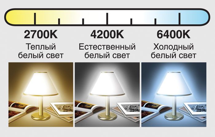 Ciepłe światło z żółtawym odcieniem słonecznym odpowiada temperaturze światła 2700 K. Ten parametr jest podany w parametrach technicznych lampy