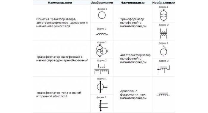 Elektriske måleinstrumenter har følgende udseende på strømforsyningsdiagrammerne i overensstemmelse med GOST