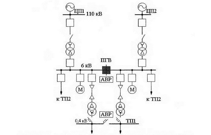 Ein Beispiel für den Entwurf eines einzeiligen Stromversorgungsdiagramms eines Industrieunternehmens