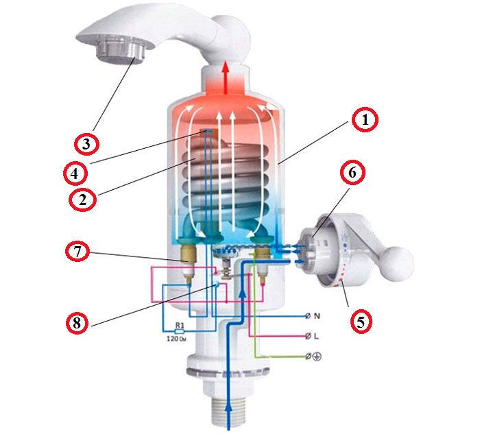 Elektrisches Hahnheizungsdesign