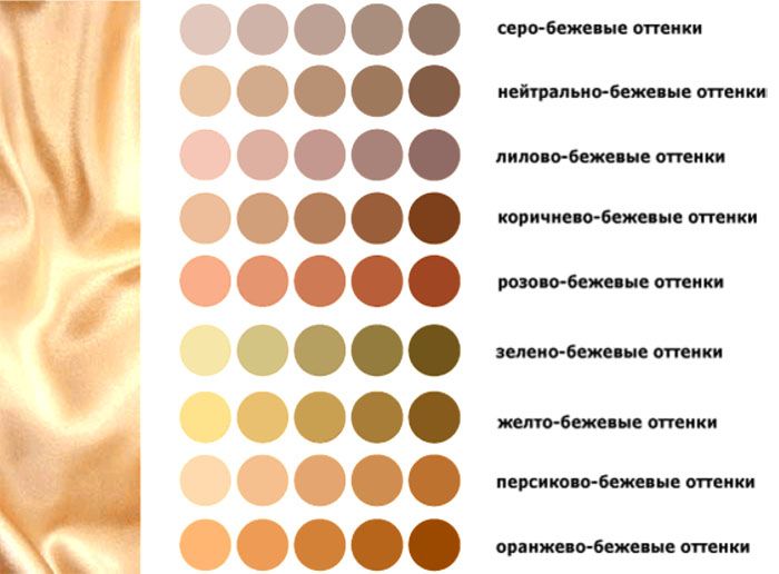 Beige farge i interiøret: foto