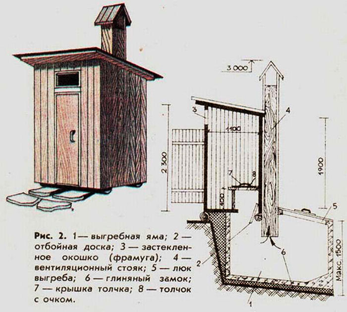 Toilettenplan, der sich in einer Entfernung von mindestens 8 m von Wohngebäuden befindet